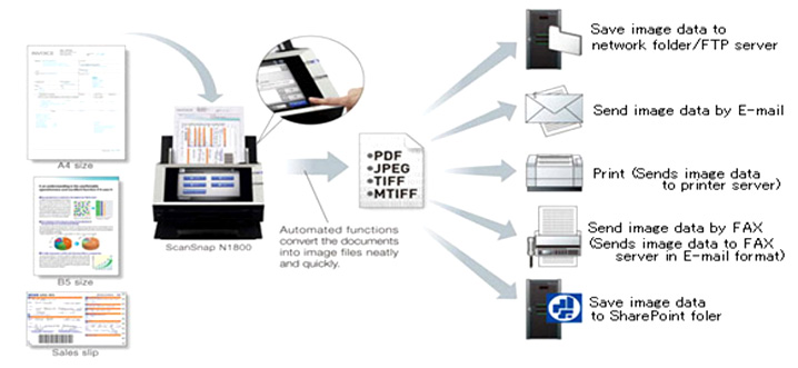 data scanning Company noida-delhi-gurgaon